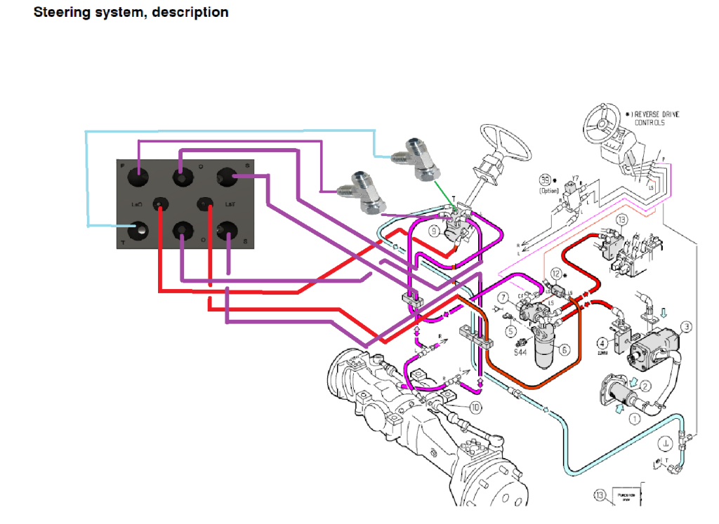 AgOpenGPS hidraulic steering solution